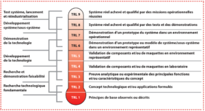 L'échelle TRL et son intérêt pour le financement de l'innovation